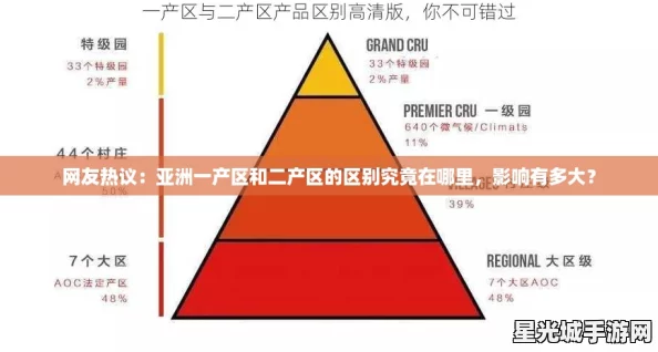 网友热议：亚洲一产区和二产区的区别究竟在哪里，影响有多大？