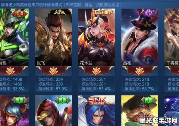 S37赛季荣耀巅峰：孙尚香终极出装与铭文搭配，打造无敌爆发射手！